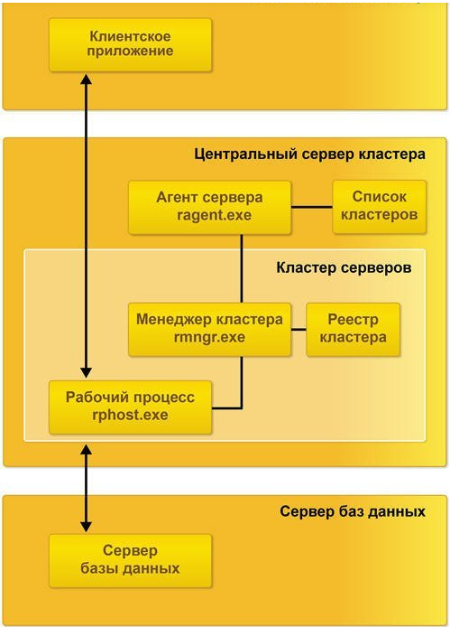Рис.2