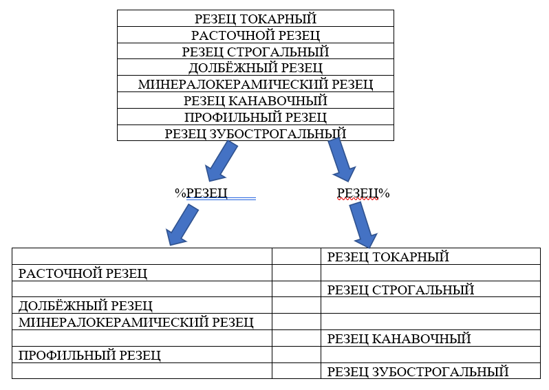 Рис.1