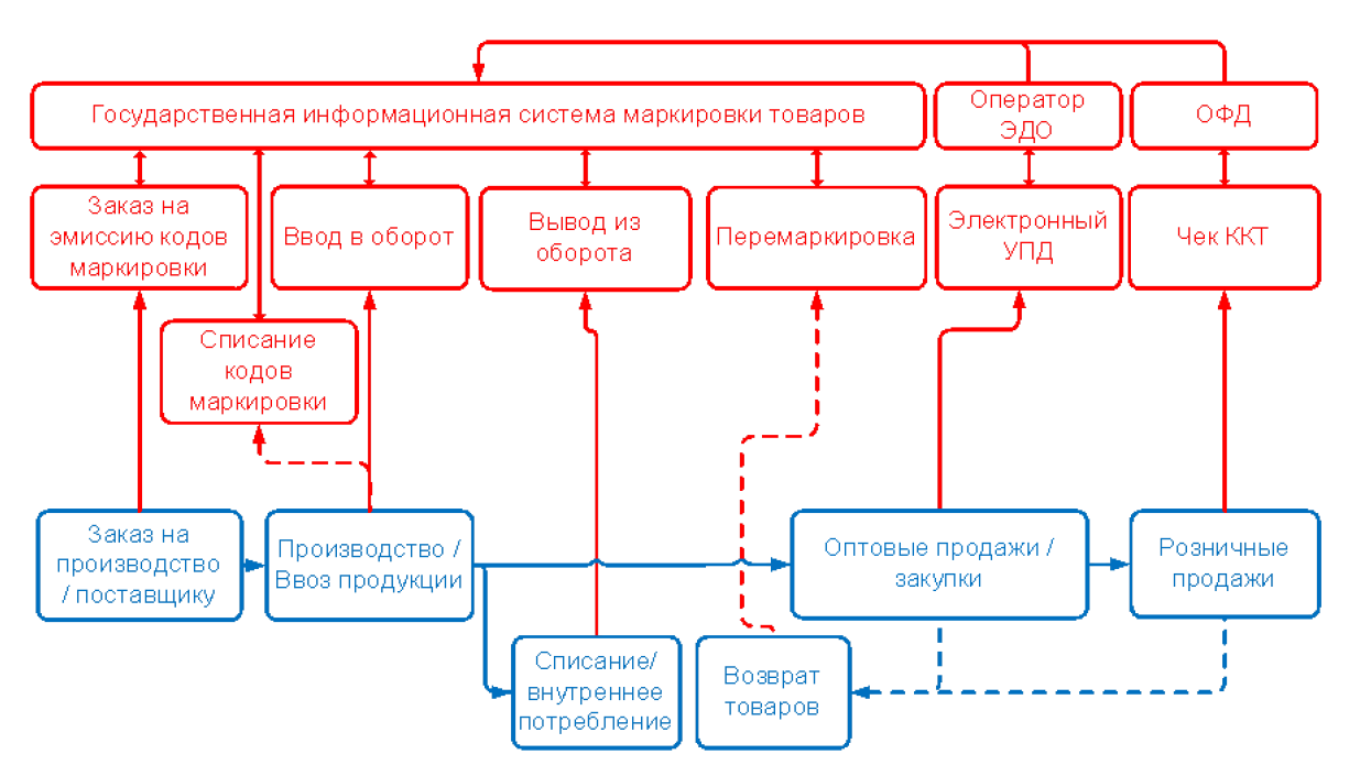 Рис.4