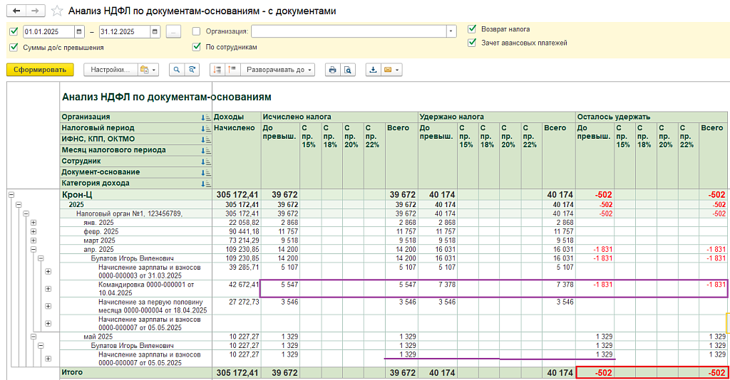 Рис. 7. Пример отчета Анализ НДФЛ по документам-основаниям